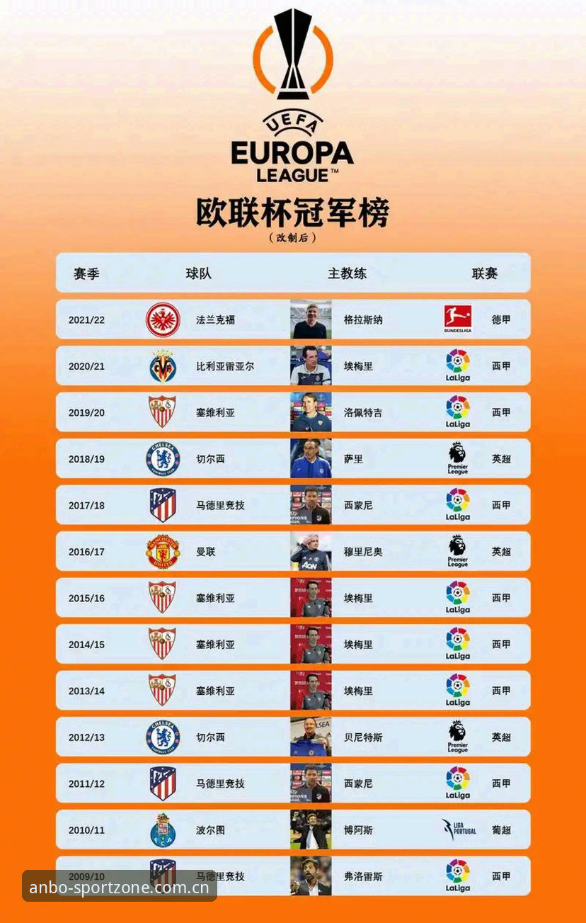 埃梅里欧联杯五冠王伟业详解
